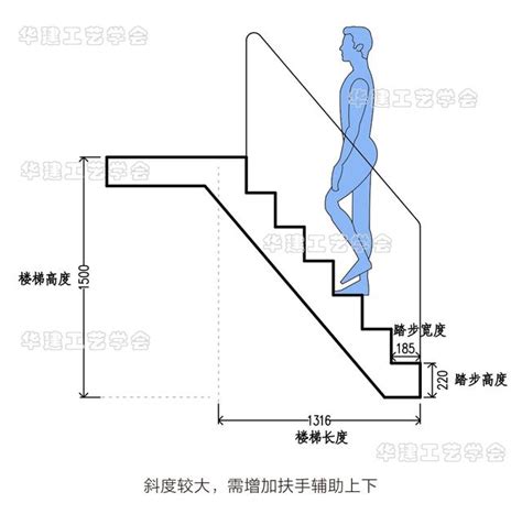 階梯尺寸|【階梯標準樓梯尺寸】樓梯尺寸大公開！123F章建築。